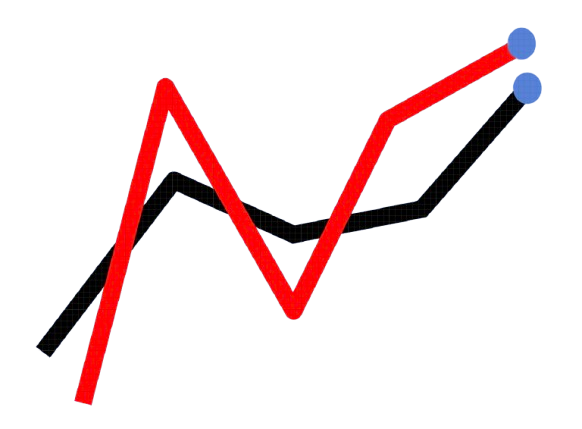 Grafen Return Button